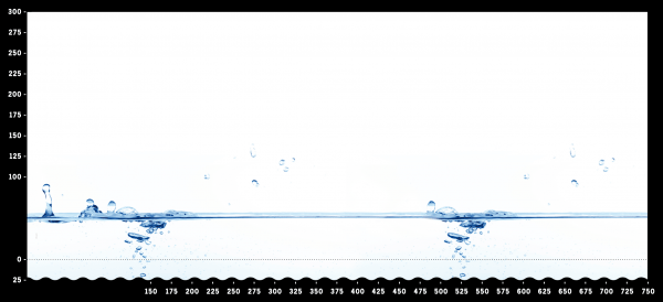 V500 H2O